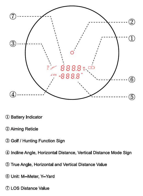 Vector Optics Rangefinder Forester 6x21 GenII 