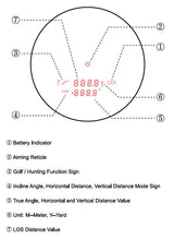 Vector Optics Rangefinder Forester 6x21 GenII 